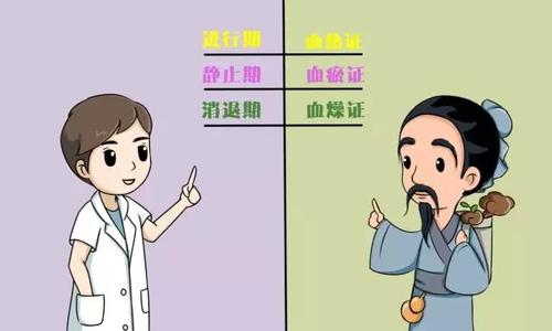 银霄病如何发生转型