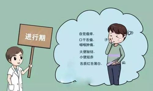 牛皮癣有哪些症状